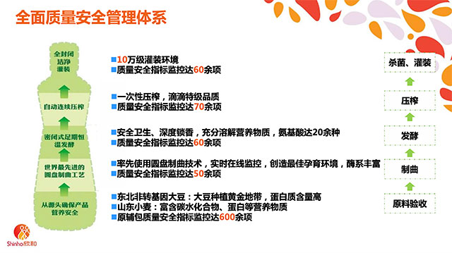 (Strict quality safety management)