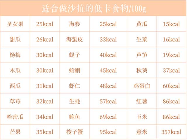 (An efficient way for losing weight)